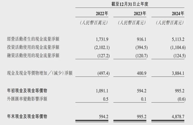 IPO在即：掘金万亿潮玩市场机遇与暗礁开元ky棋牌百亿营收“卡牌之王”卡游(图2)