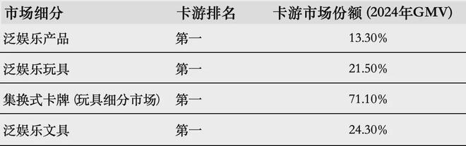 IPO在即：掘金万亿潮玩市场机遇与暗礁开元ky棋牌百亿营收“卡牌之王”卡游(图7)