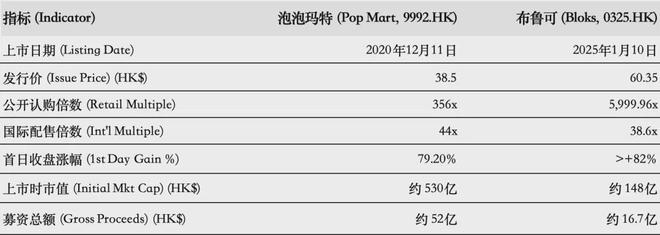 IPO在即：掘金万亿潮玩市场机遇与暗礁开元ky棋牌百亿营收“卡牌之王”卡游(图13)