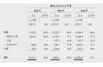 IPO在即：掘金万亿潮玩市场机遇与暗礁开